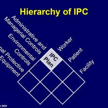 Embedded thumbnail for 23 June 2020 - Introduction to Airborne Infection Prevention and Control (IPC) - More than just TB!