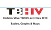 Implementation of collaborative TB/HIV activities, 2012- slideshow